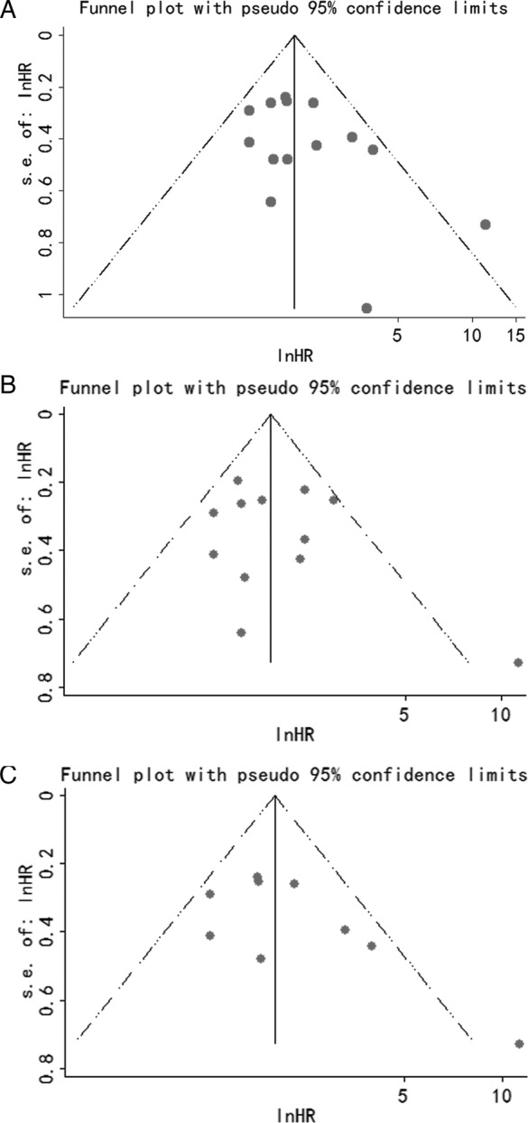 Figure 5