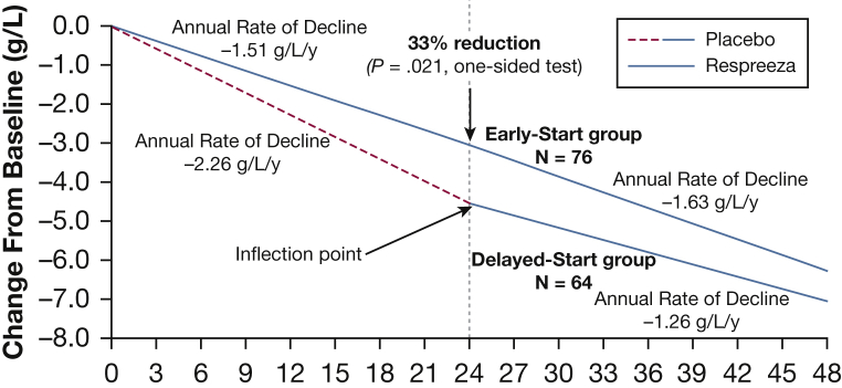 Figure 5