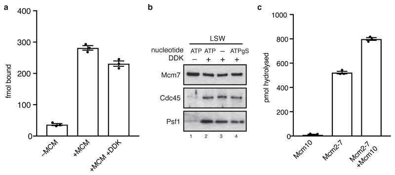 Extended Data Figure 3