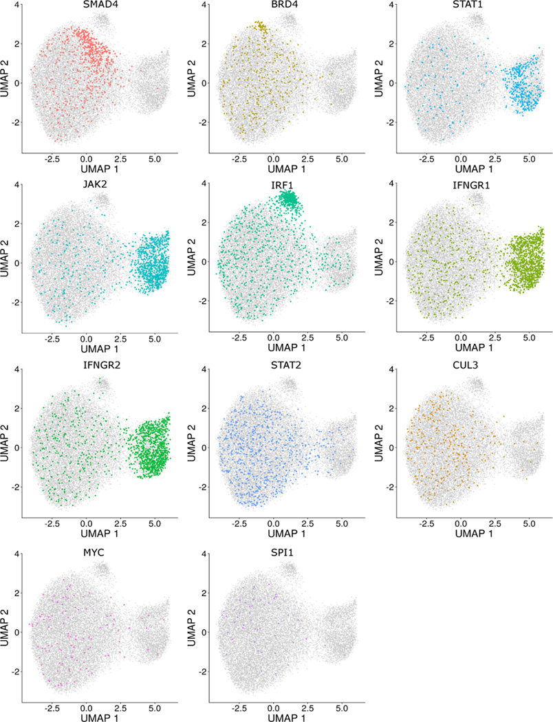 Extended Data Fig. 3