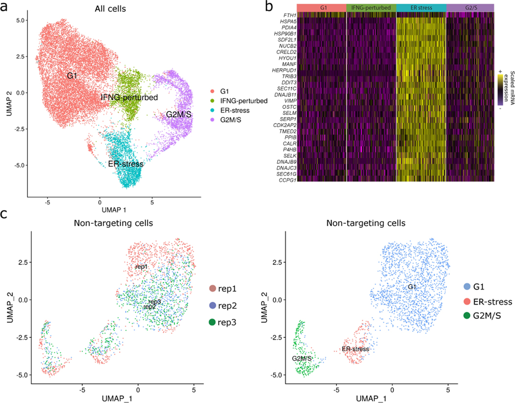 Extended Data Fig. 1