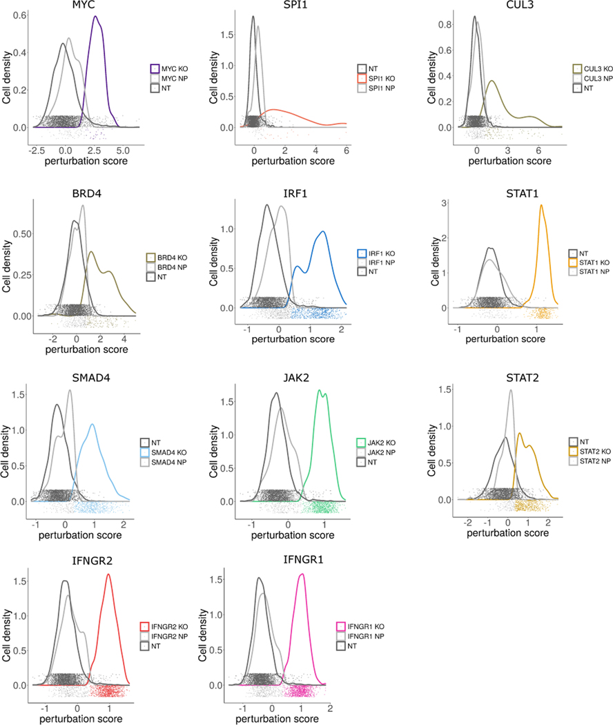 Extended Data Fig. 4