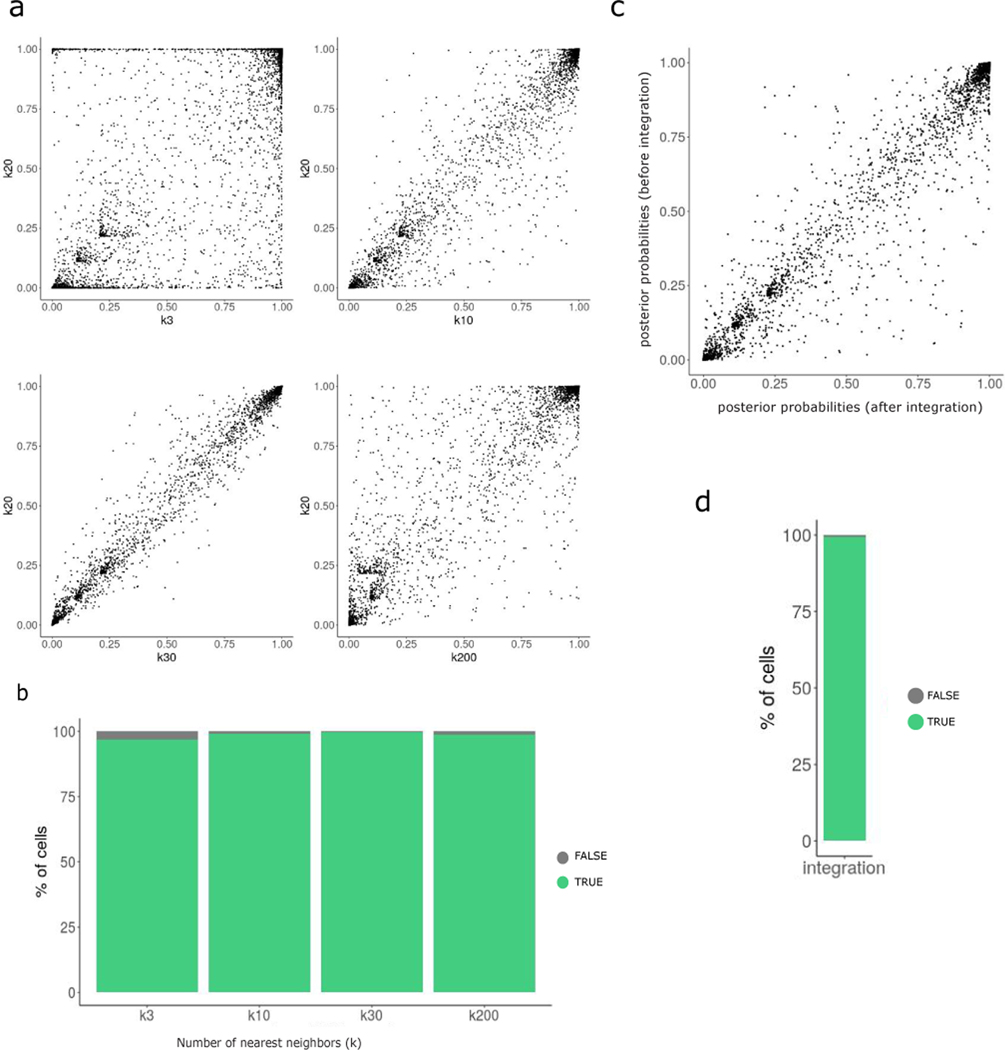 Extended Data Fig. 2