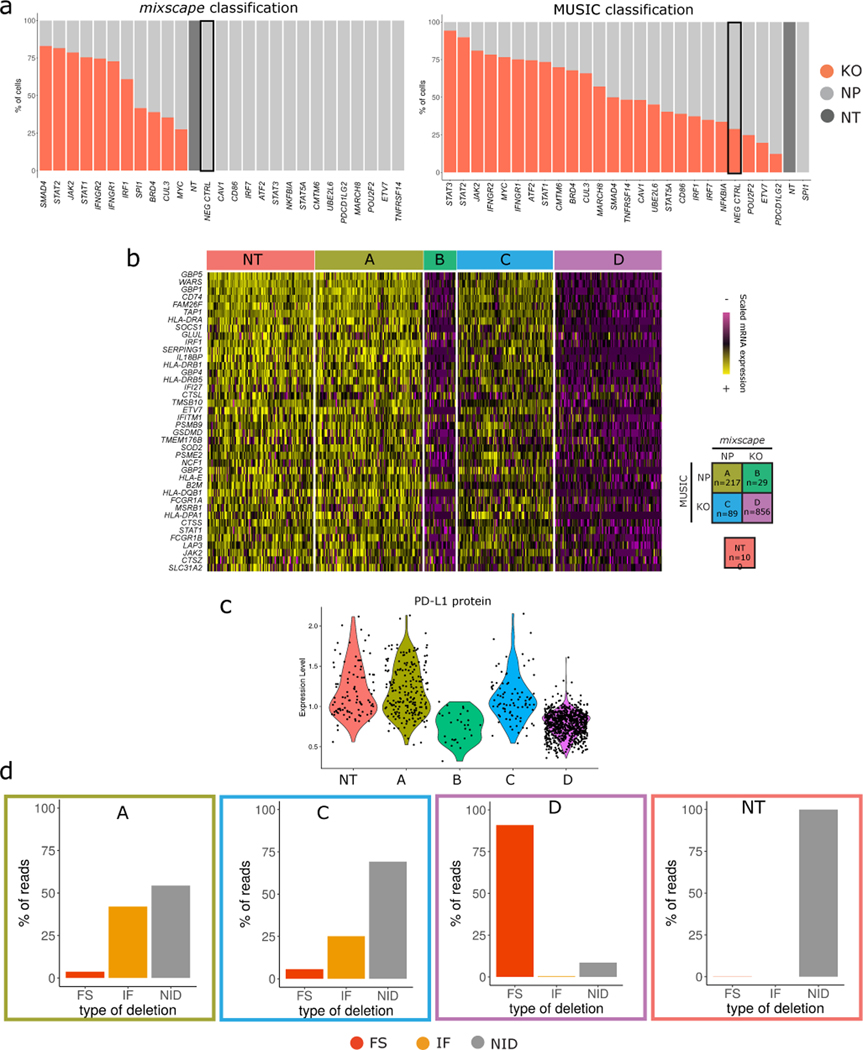 Extended Data Fig. 6