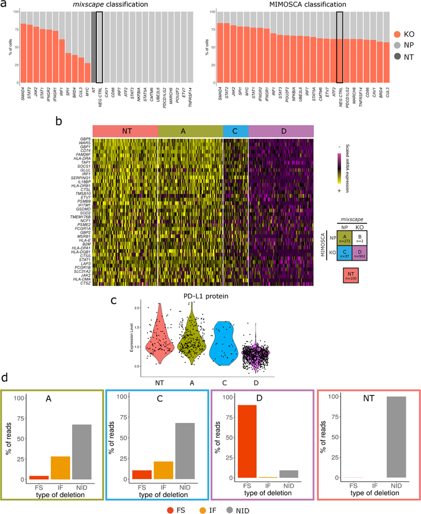 Extended Data Fig. 5