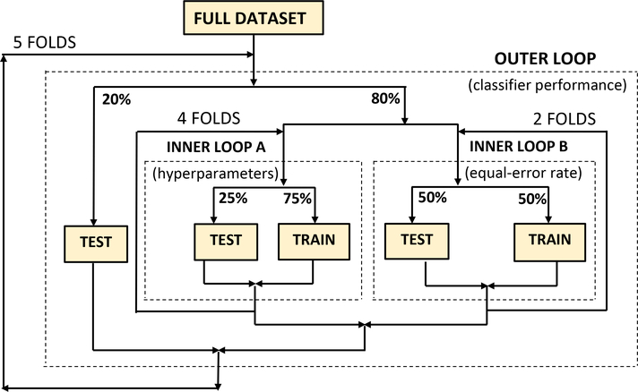 Figure 7: