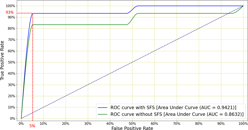 Figure 9: