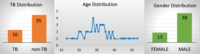 Figure 4: