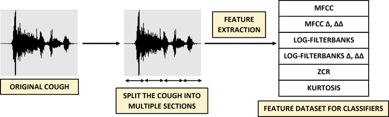 Figure 6: