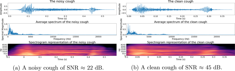 Figure 5: