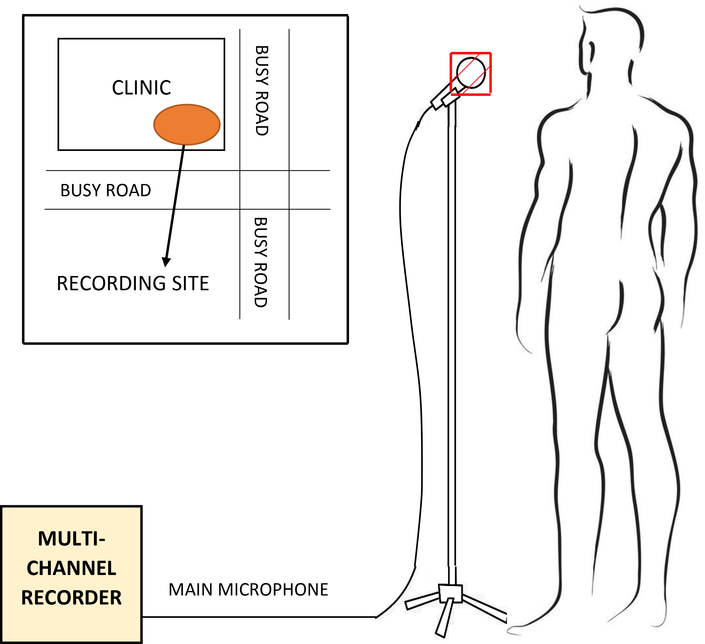 Figure 2: