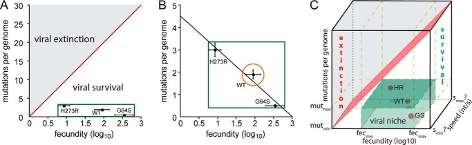 FIGURE 10.