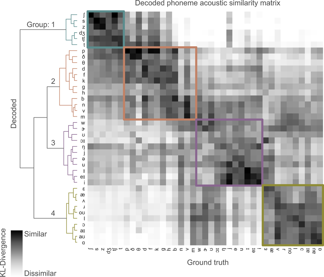 Extended Data Figure 6: