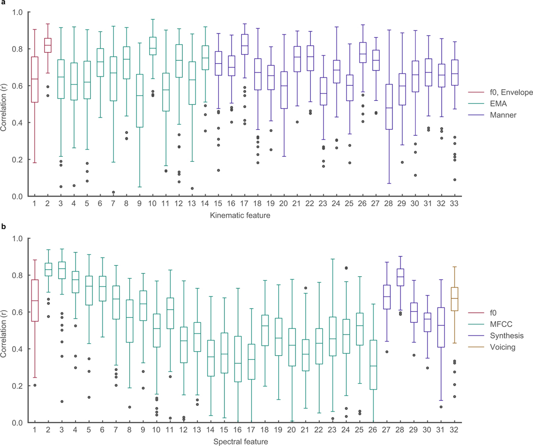 Extended Data Figure 4: