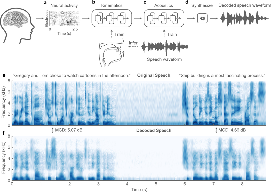 Figure 1: