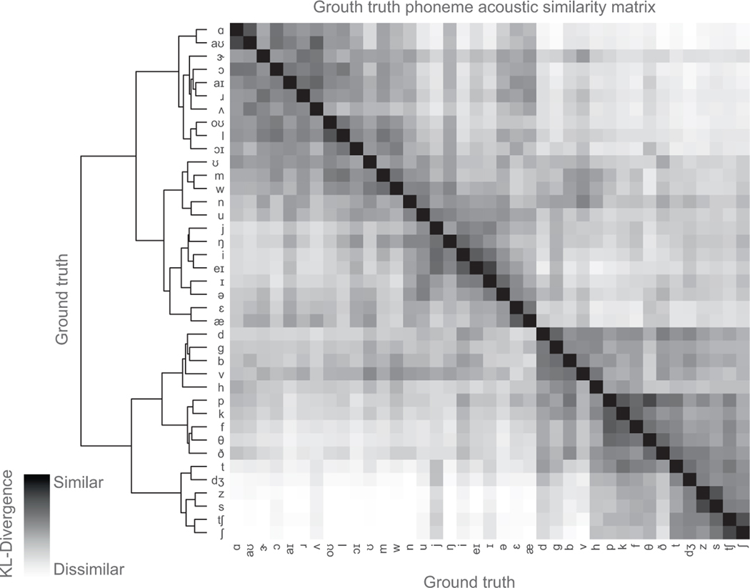 Extended Data Figure 7: