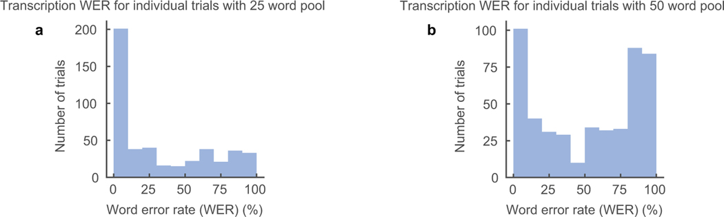 Extended Data Figure 2: