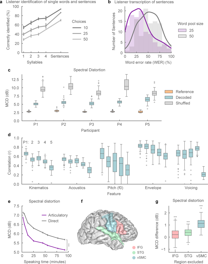 Figure 2: