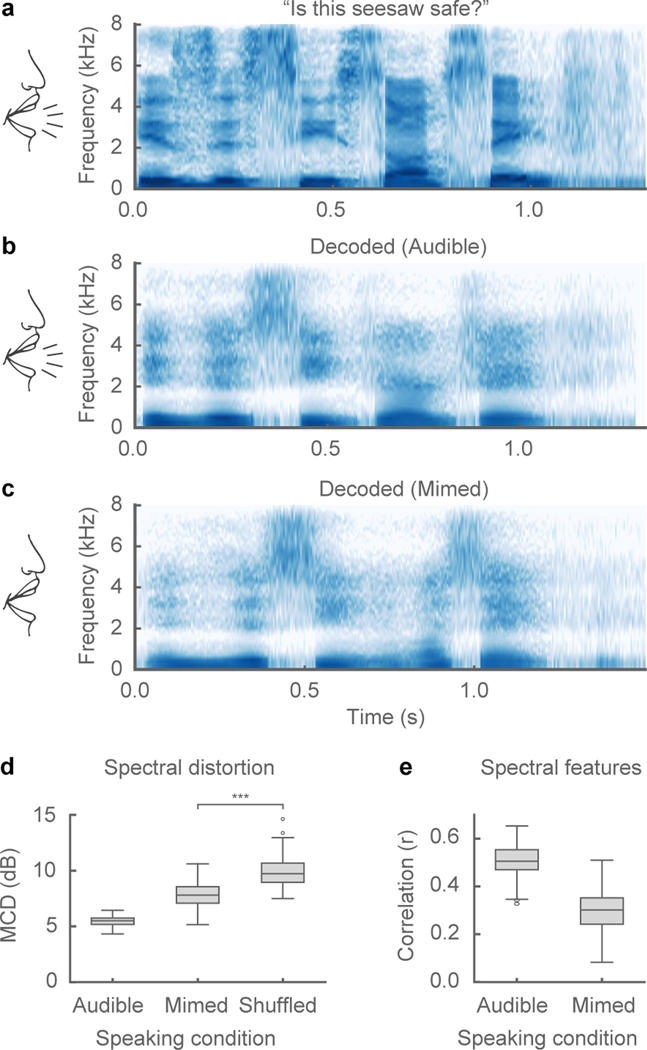 Figure 3: