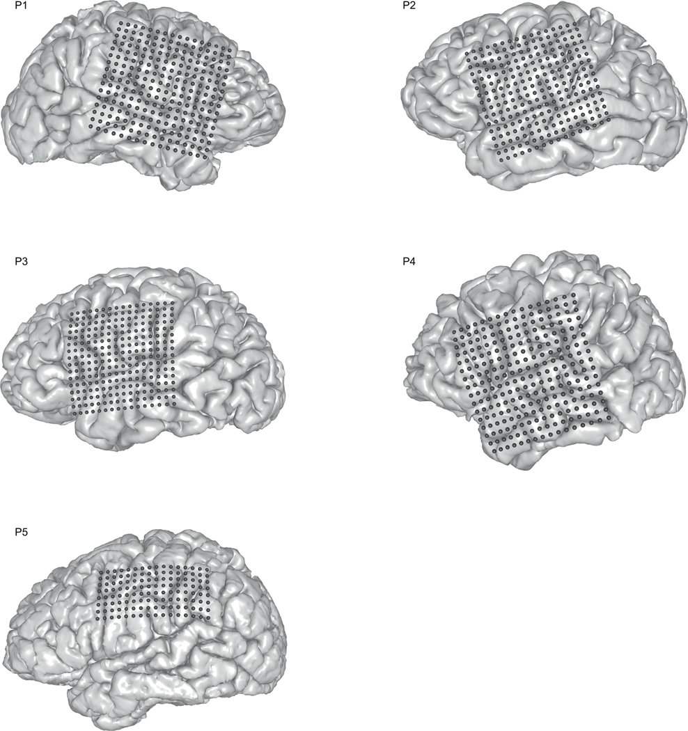 Extended Data Figure 3: