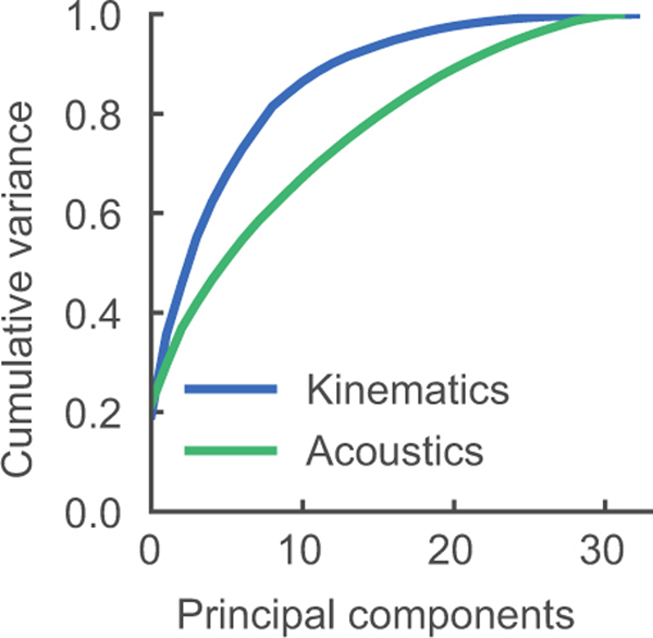 Extended Data Figure 5: