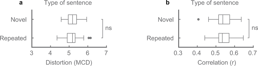 Extended Data Figure 8: