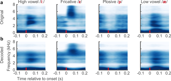 Extended Data Figure 1: