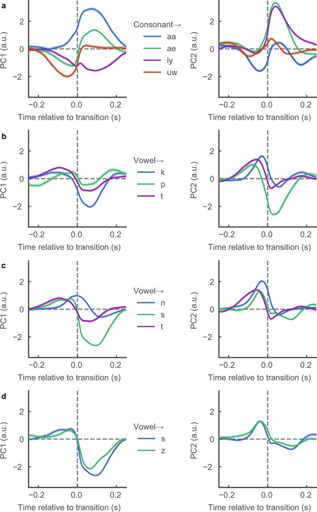 Extended Data Figure 9: