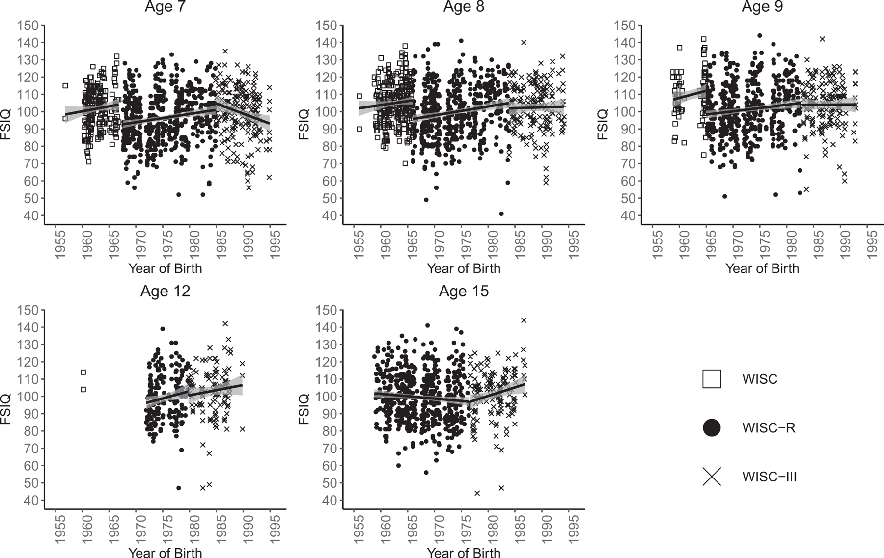 FIGURE 3