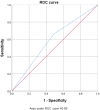 Figure 3.