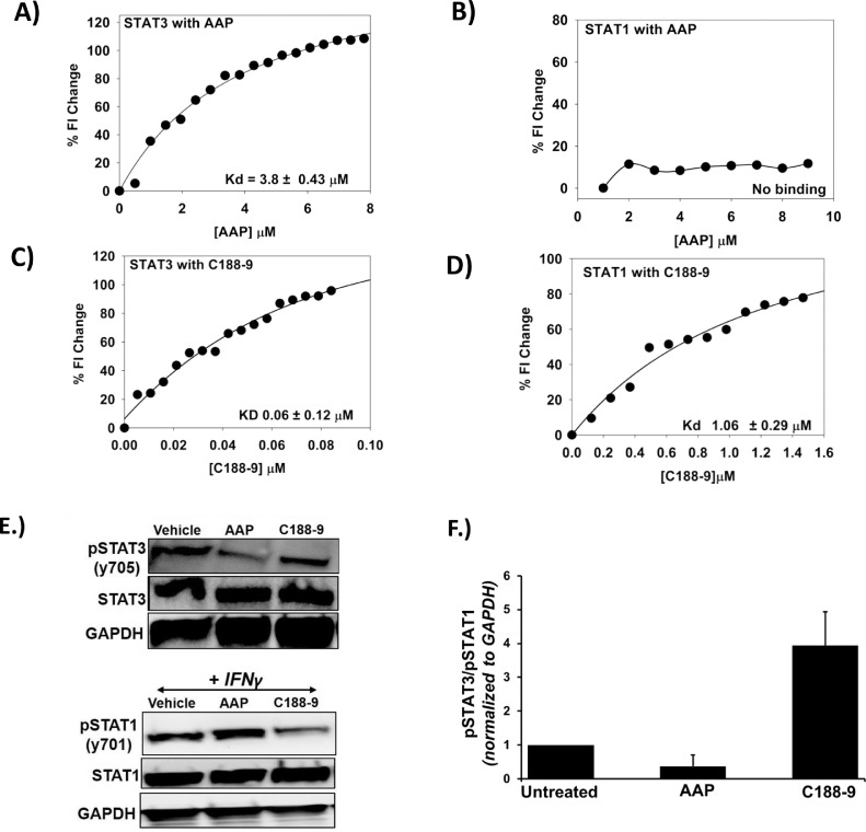 Fig 5: