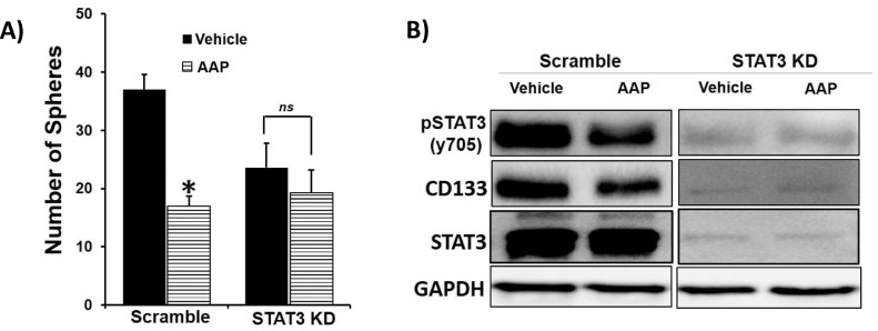 Fig 6: