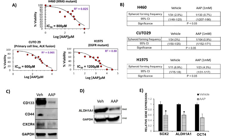 Fig 2: