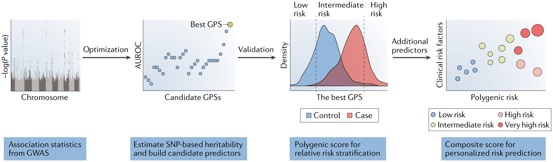 Fig. 1 |