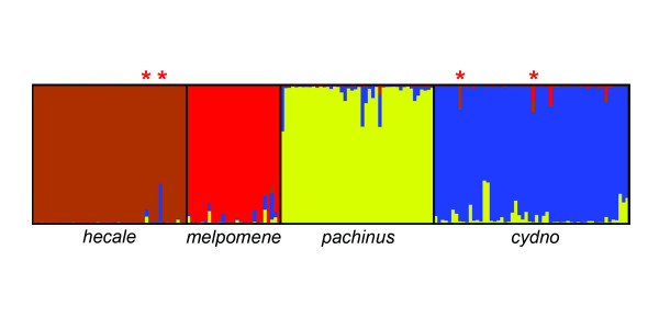 Figure 5