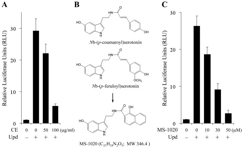 Fig 1