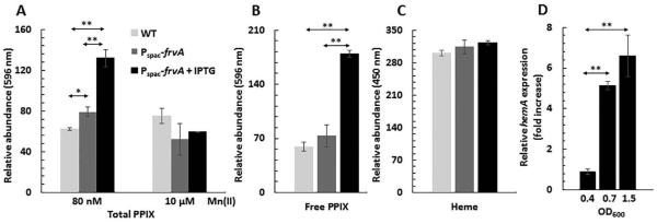 Fig 9