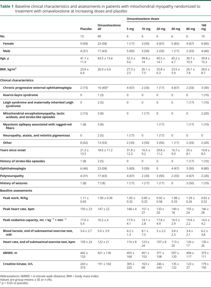 graphic file with name NEUROLOGY2019977025TT1.jpg