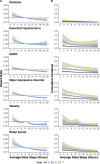 Extended Data Fig. 9