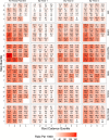 Extended Data Fig. 6