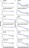 Extended Data Fig. 3