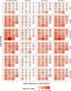 Extended Data Fig. 8