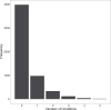 Extended Data Fig. 2