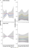 Extended Data Fig. 5