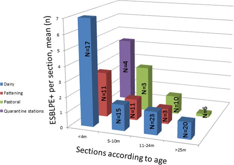 FIG 2