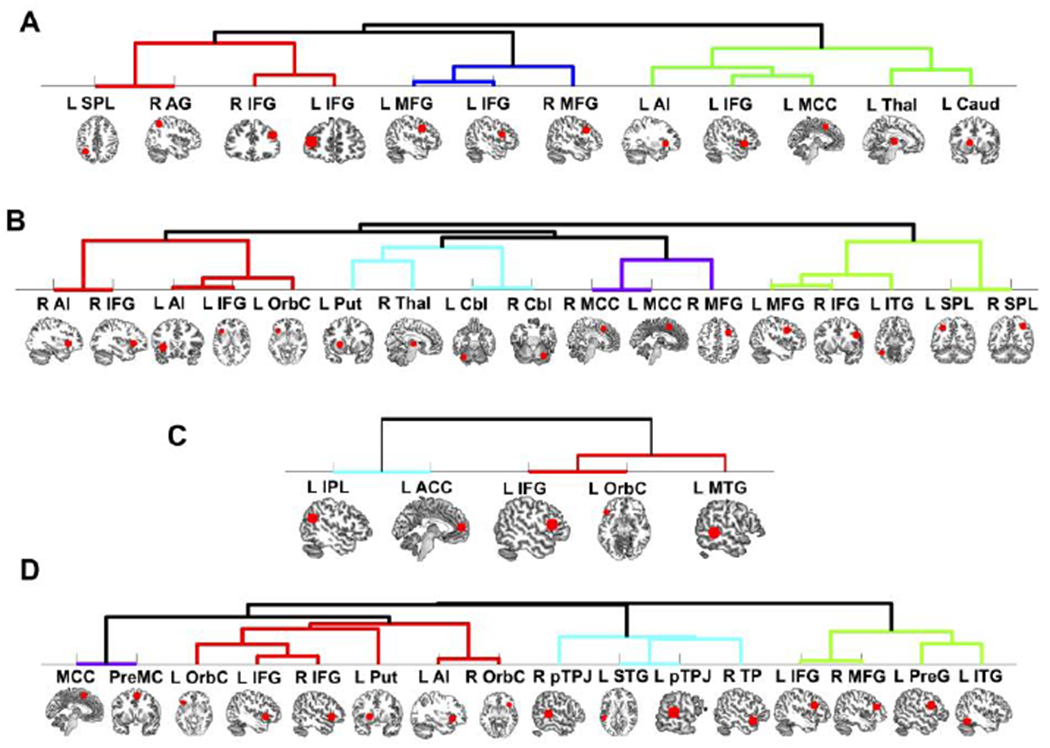 Figure 6.