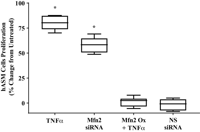 Figure 11.