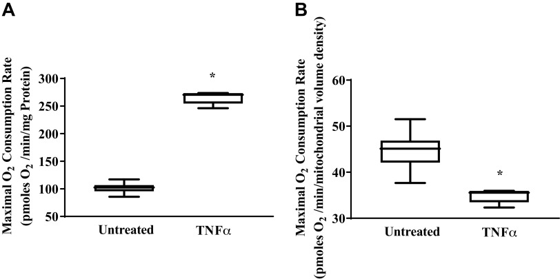 Figure 10.