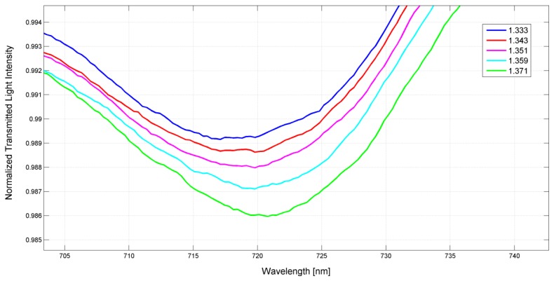 Figure 5.