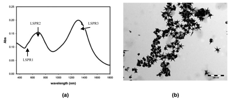 Figure 1.